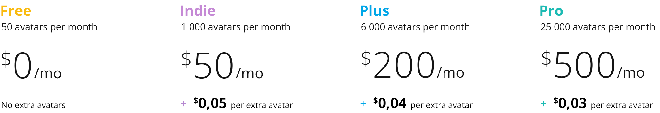 avatar sdk pricing plans